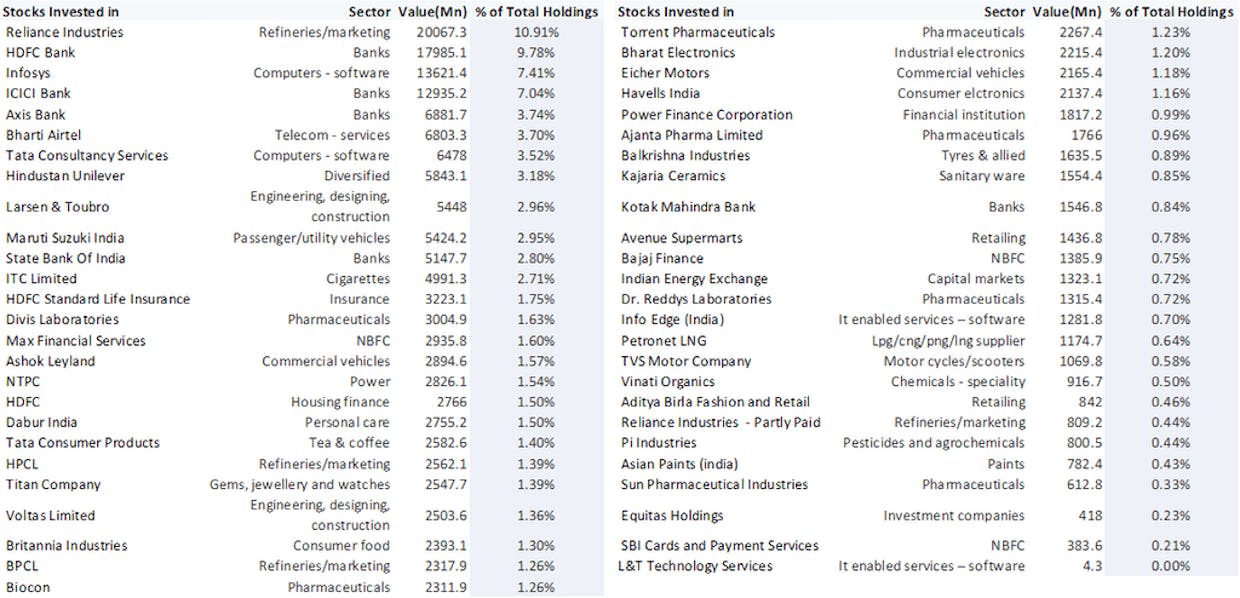 Please give your view on Mirae Large Cap Fund and which is the best fund in the category