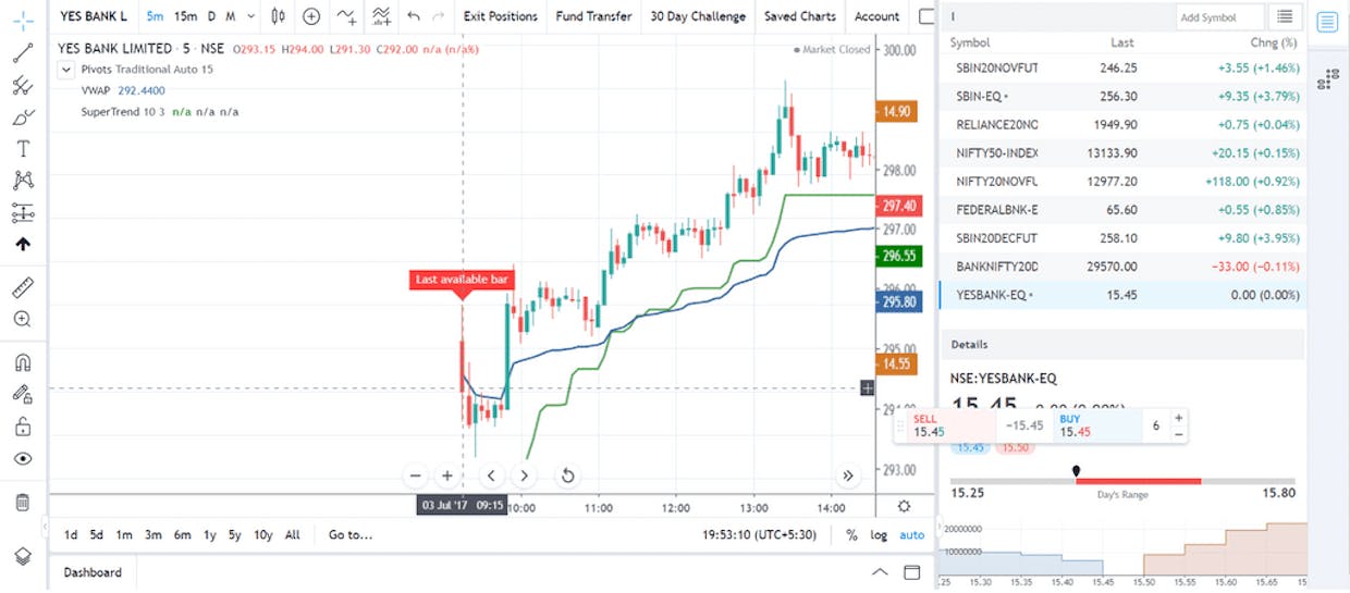 5-Min Time Frame