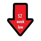 52 Week Low