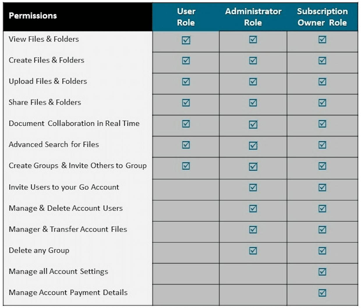 User Role Permissions-At-A-Glance