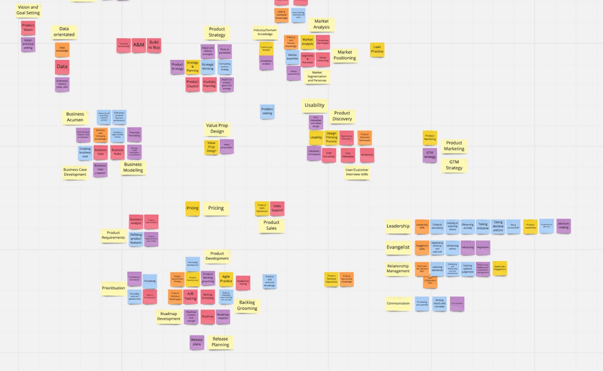 Need help and advice on Competency/Skill Framework for Product Managers in the organization (from Junior to CPO)? What competencies to pick, and how to segregate them into a ladder?