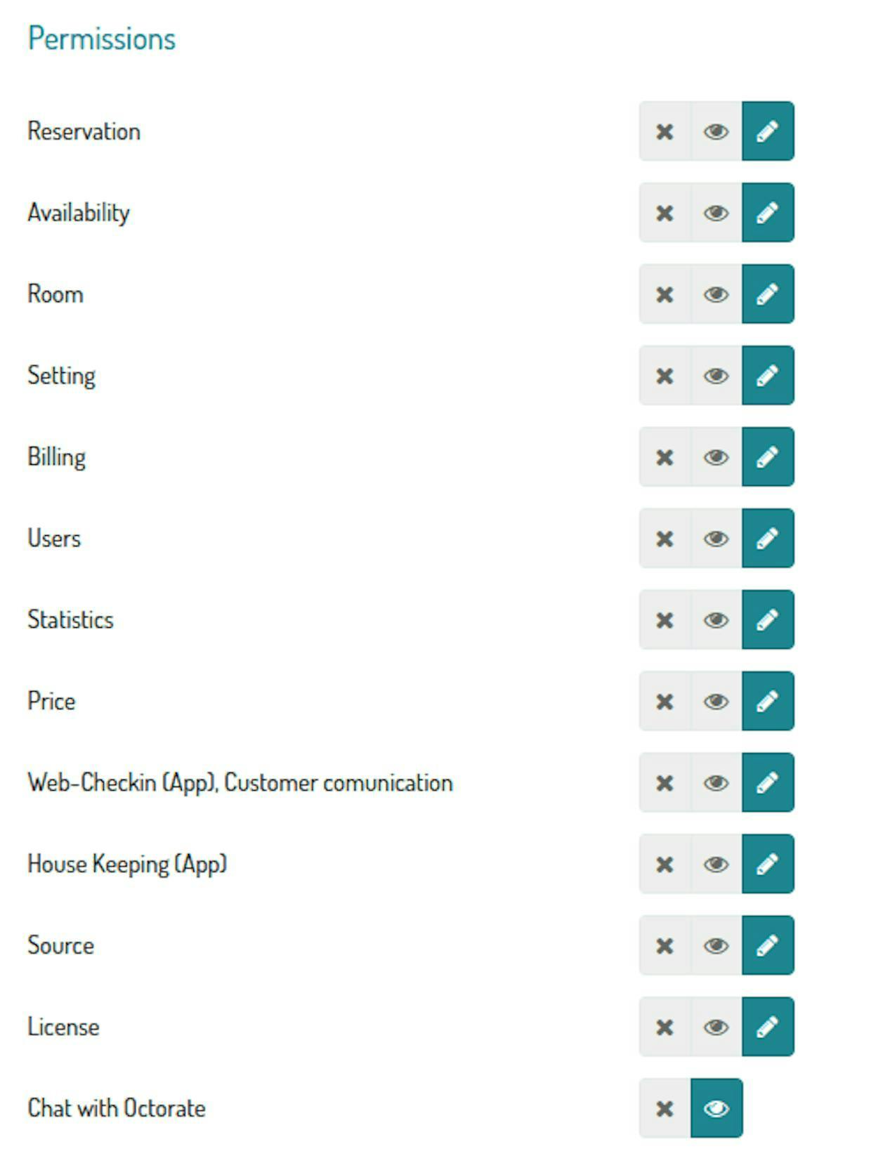 Necesitaría saber como poder otorgar acceso a nuestro servicio de limpieza en Octorate para ver toda la info del housekeeping y de las próximas reservas. Es posible?