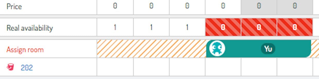 Come faccio a mettere il numero delle camere?