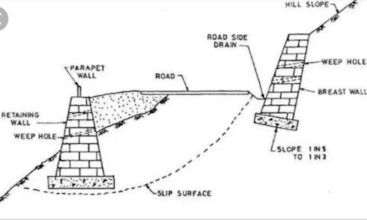 What is diffrence between retaining wall and breast wall?