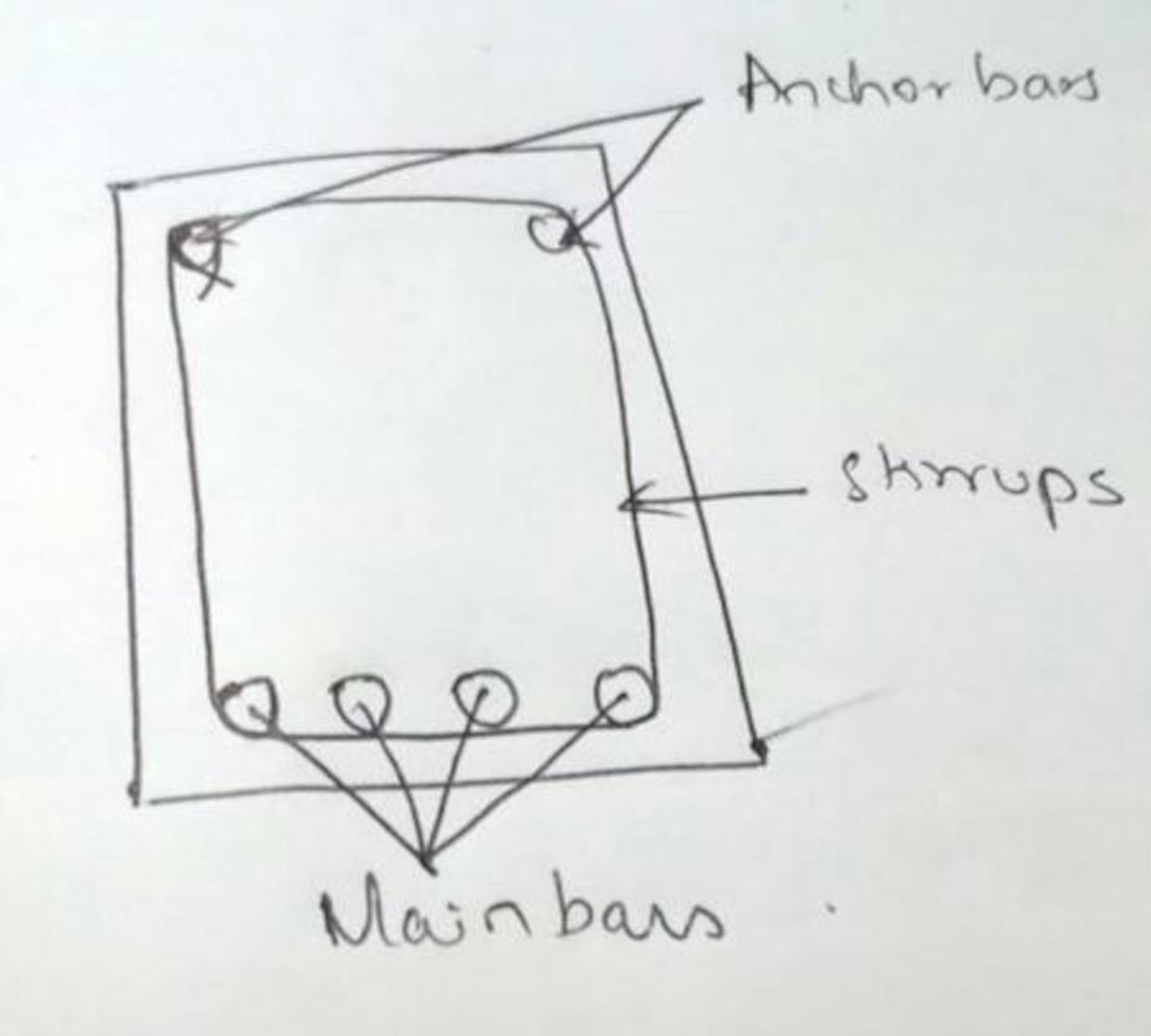Why we provide Anchor Bar in a single RC beam?
