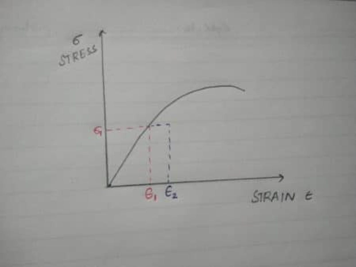 Why does modulus of elasticity of concrete reduce with time?