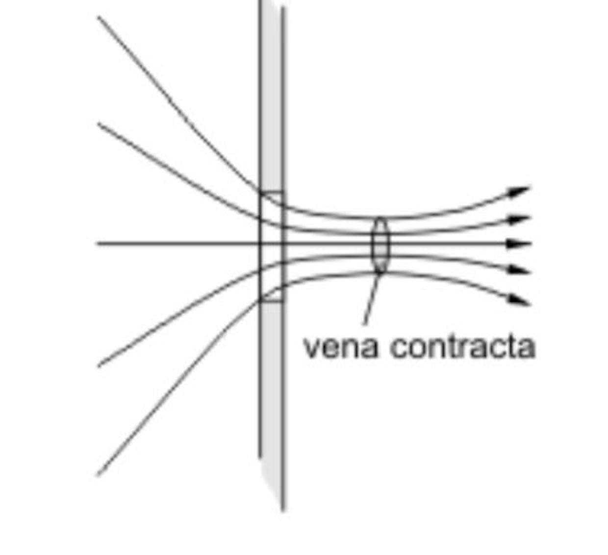 What is Vena Contract in Orifice?