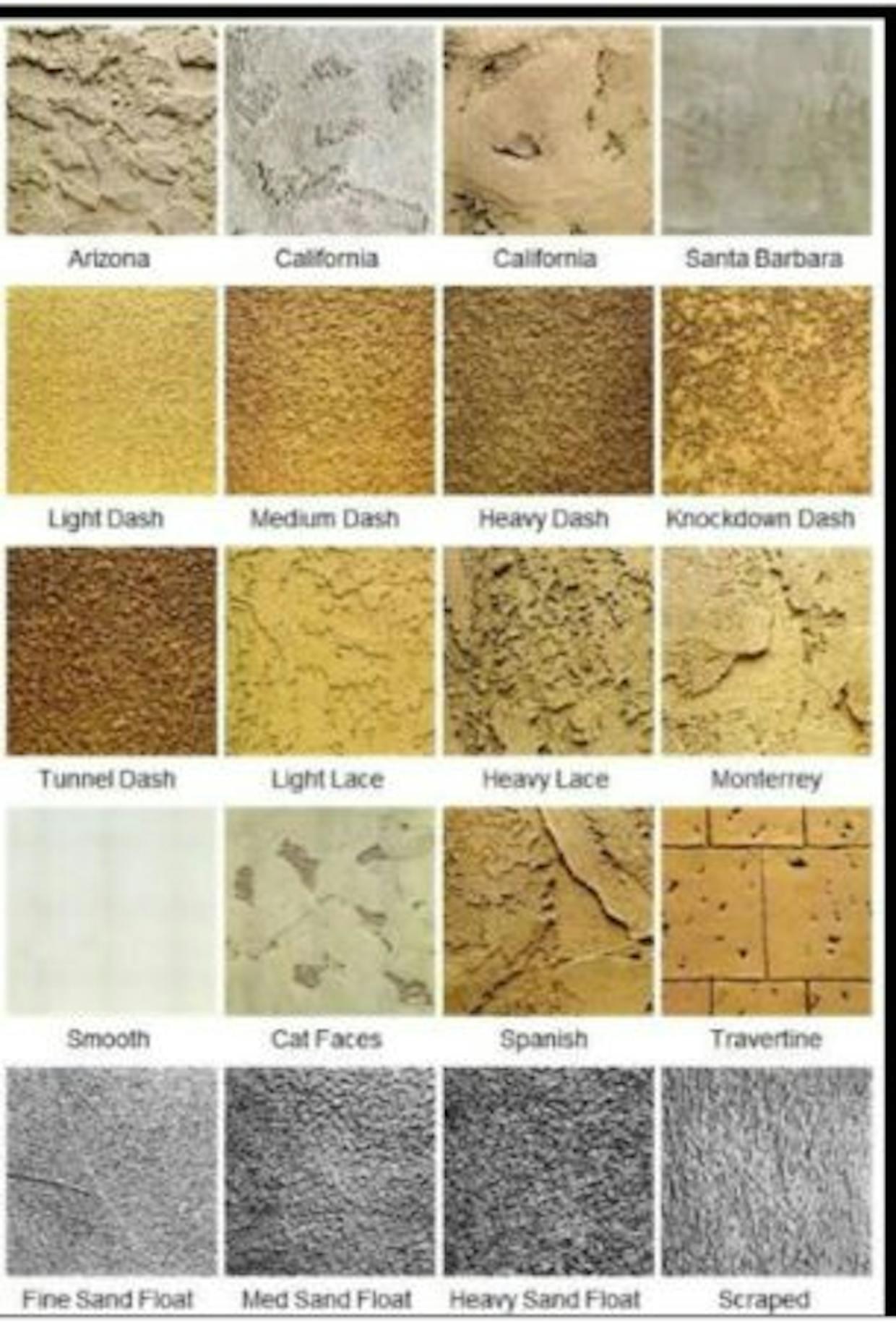 What is Stucco Plaster?