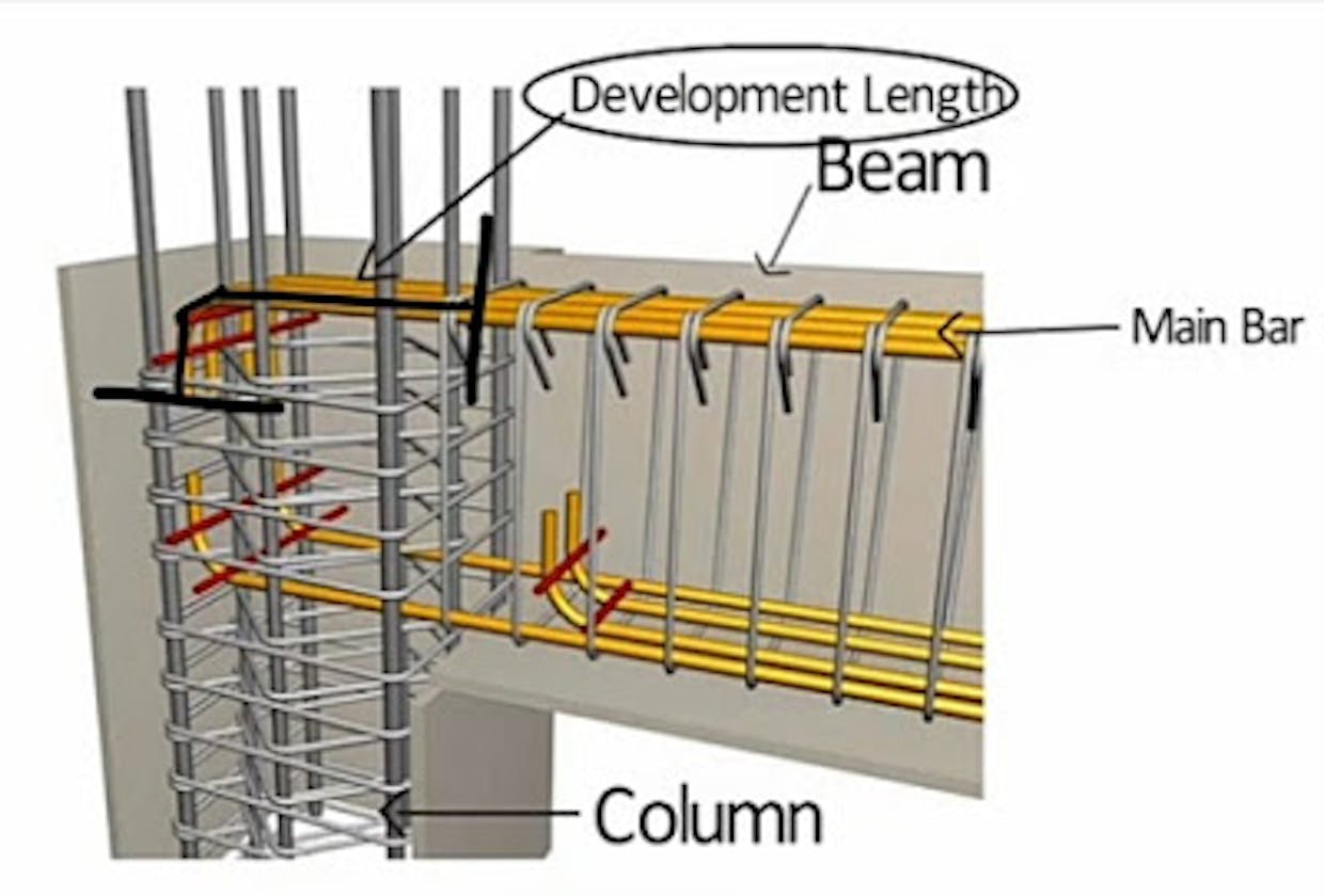 What is the different between development length and anchor length in beam and column?