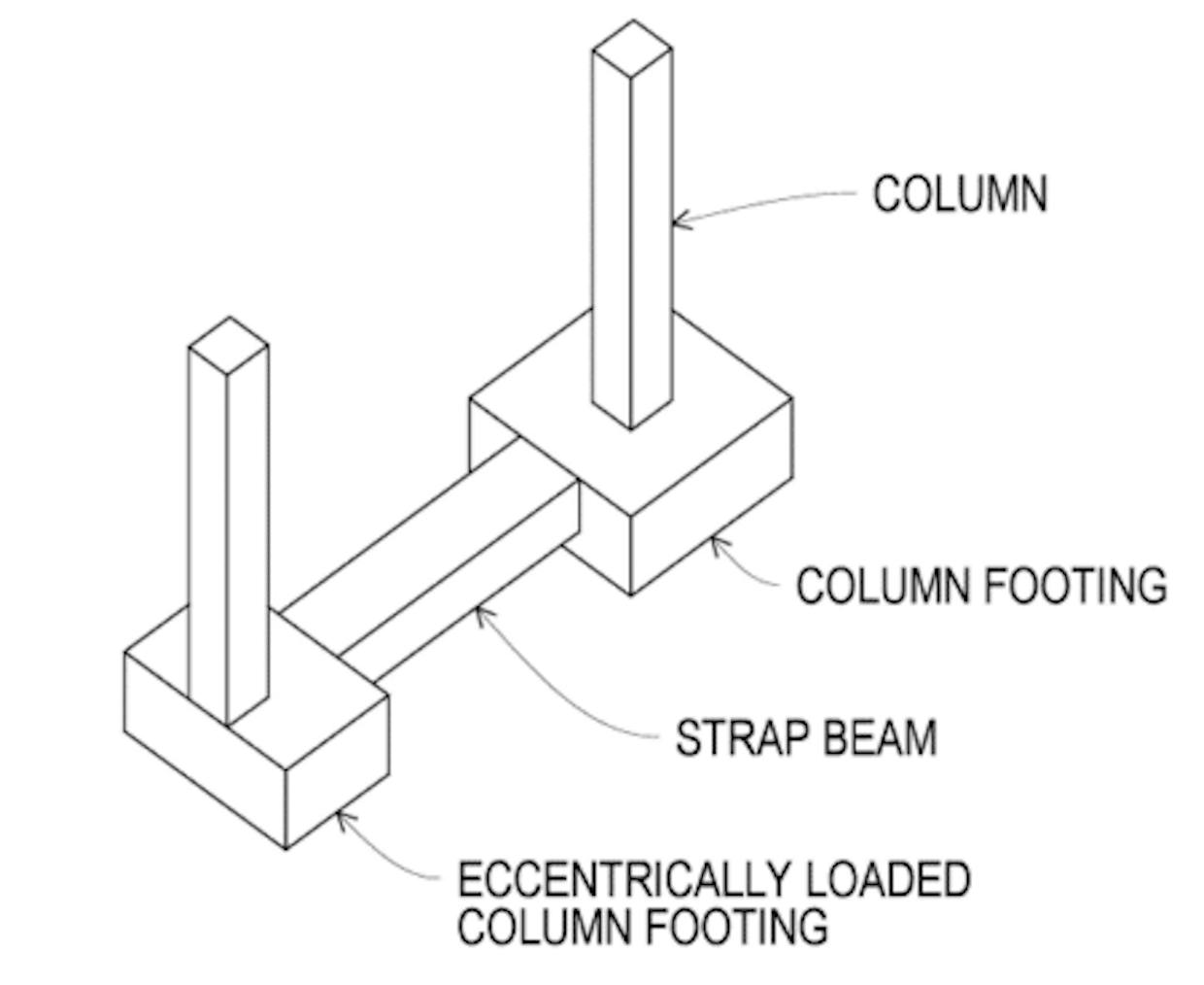 What is diffrent between strap footing and wall footing?