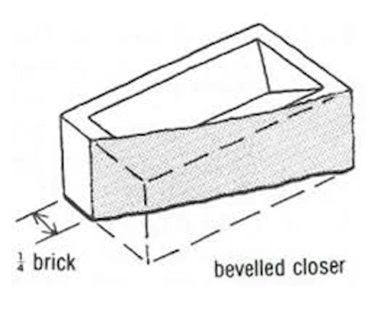 Explain in detail about closer bricks?