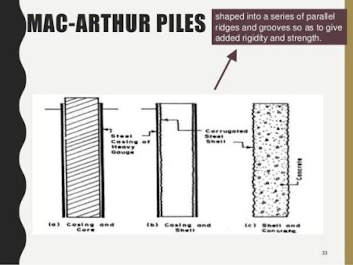 What are Mac-Arthur Piles?