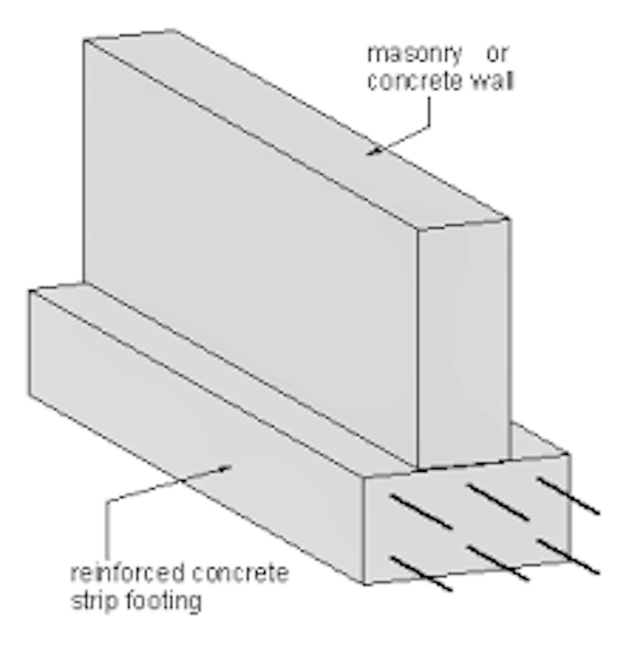 What is diffrent between strap footing and wall footing?