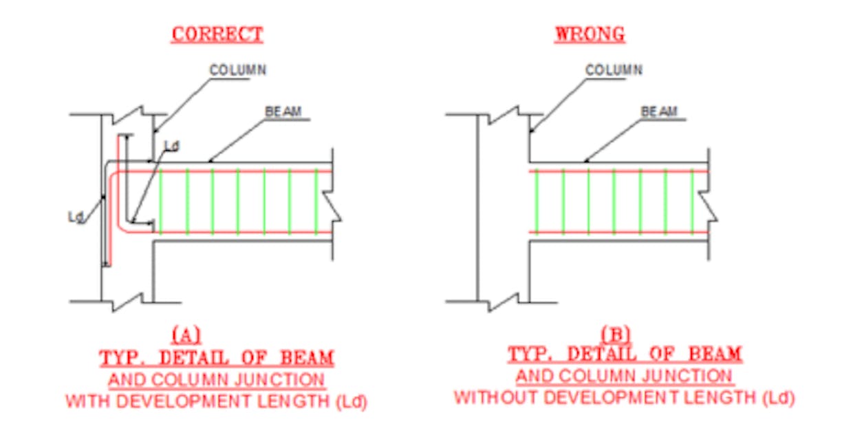 What is the different between development length and anchor length in beam and column?