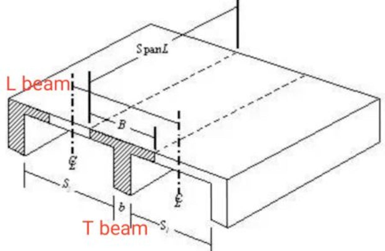 Where is the T beam used in concrete structure?